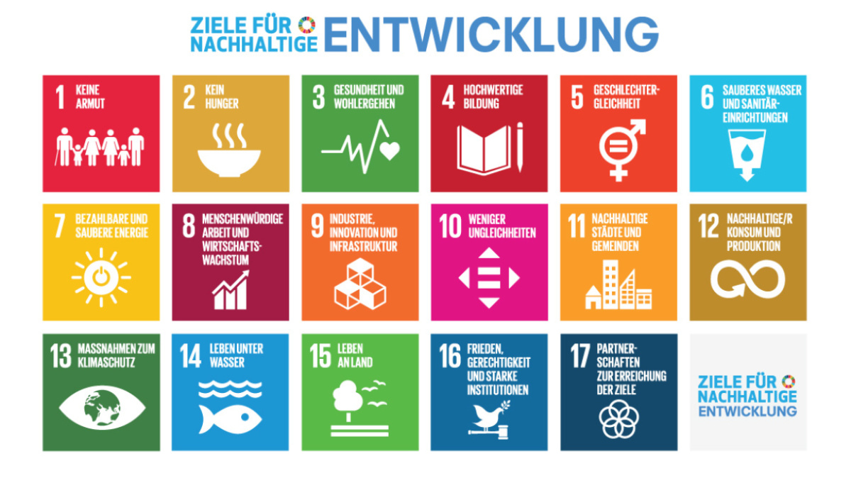 Ziele für nachhaltige Entwicklung